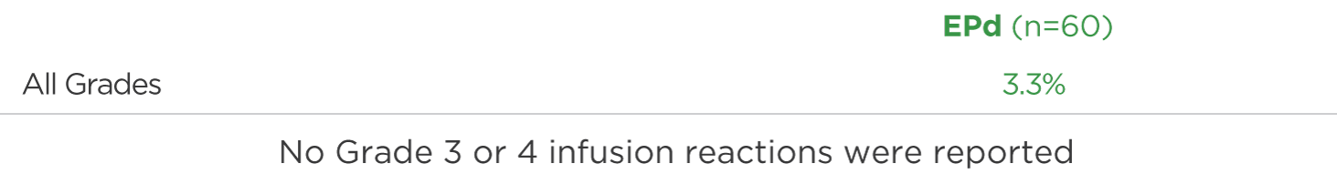 INFUSION REACTIONS