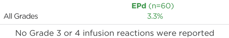 INFUSION REACTIONS
