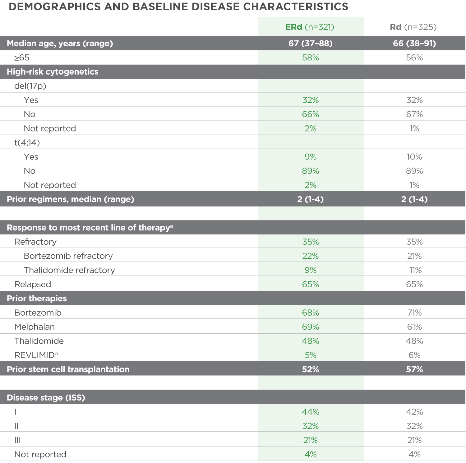 Infusion reactions