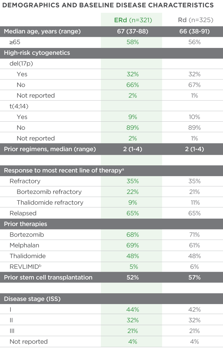 Infusion reactions