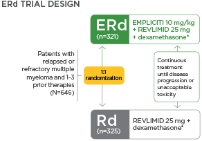 ERd Trial Design